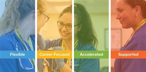 Vocational and Career School Training Programs