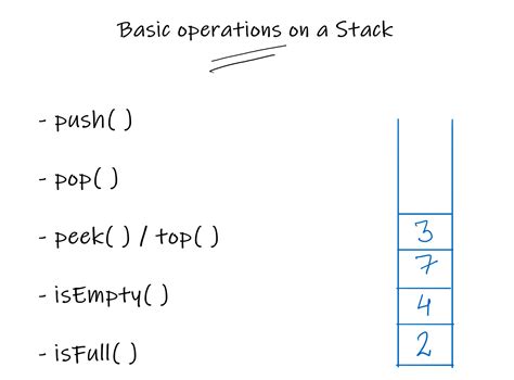 Image result for Stack Example in Real Life