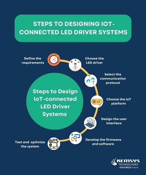 Image result for Existing Systems Architecture for Smart LED Control Using OpenCV and Arduino