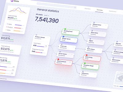 Image result for Visualization Screen