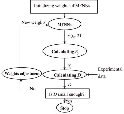 Training Algorithm in Neural Networks 的图像结果