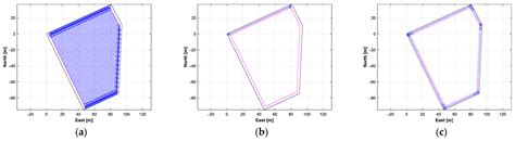 Development of an Autonomous Driving Path-Generation Algorithm for a ...