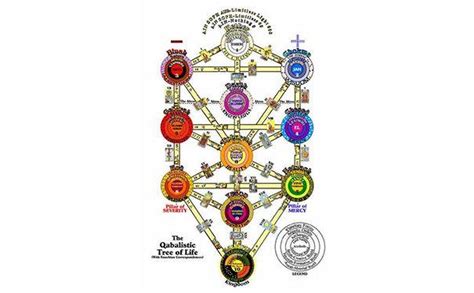 揭秘卡巴拉生命之树：神创造宇宙的蓝图-趣历史网