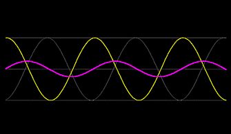 Image result for Wave Physics Animation