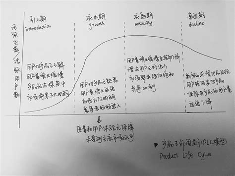 产品生命周期理论与国际产品生命周期理论之间有何关系？ - 知乎