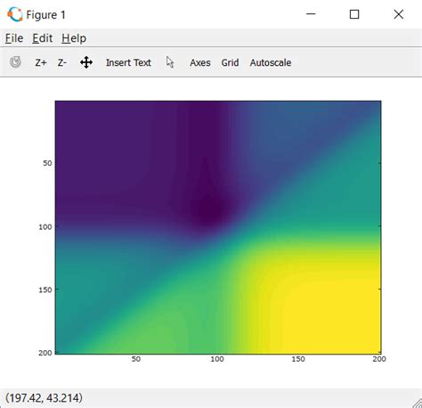 Image result for MATLAB Gradient Function