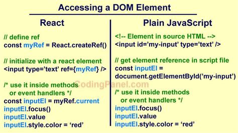 Input a Name and Display Name Using Refs in JavaScript 的图像结果