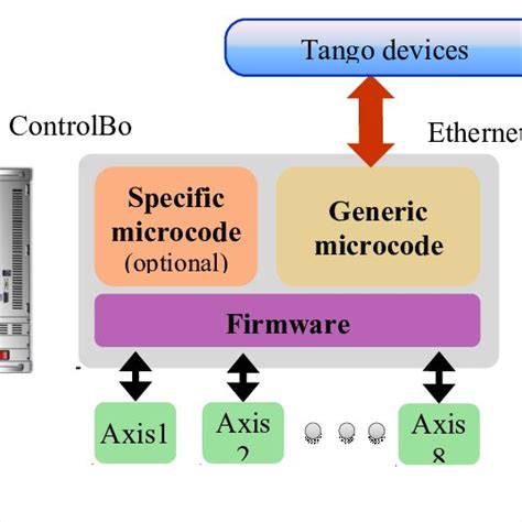 Embedded Software Architecture Design 的图像结果