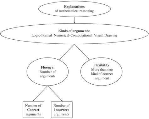 Image result for Mathematical Explication