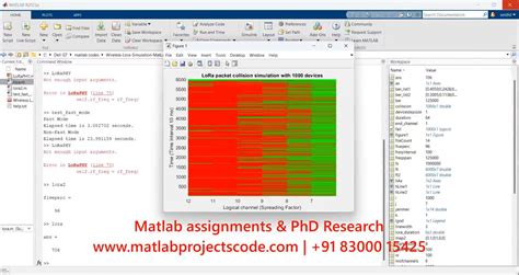 Image result for MATLAB Code for Lorawan