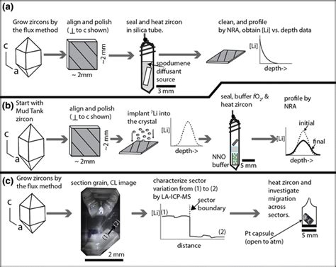 Image result for Easy Diffusion Experiments