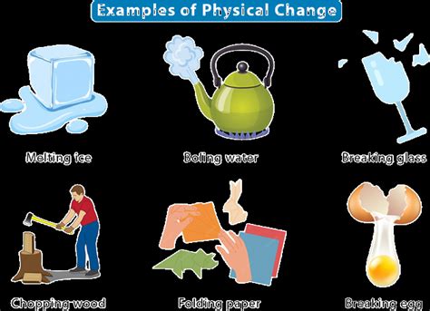 Physical and Chemical Changes Class 7 Science Notes - Chapter 6