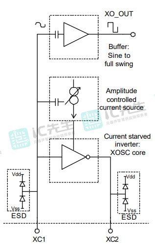 nRF2401 Pic Microcontrollers 的图像结果