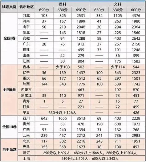 2023年各省高考录取分数线汇总（6省已公布） —中国教育在线