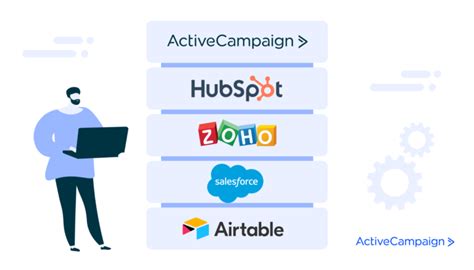 Image result for Customer Database System Examples