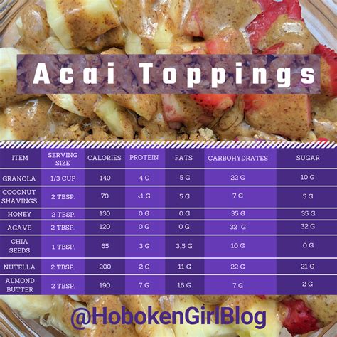 Are Açai Bowls Actually Healthy? A Dietitian's Guide - Hoboken Girl