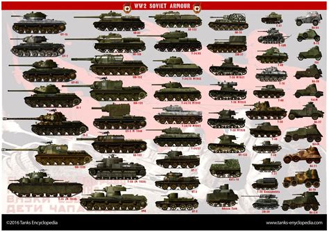 Soviet tank, Ww2 tanks, Ww2
