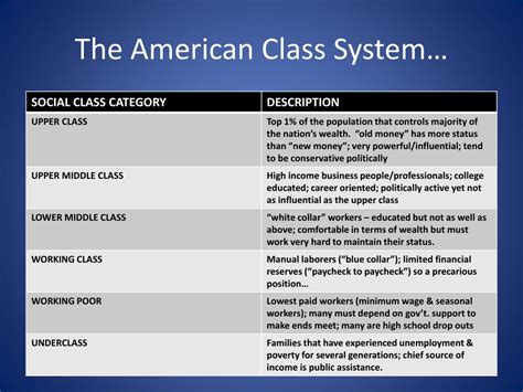 Us Class System 的图像结果