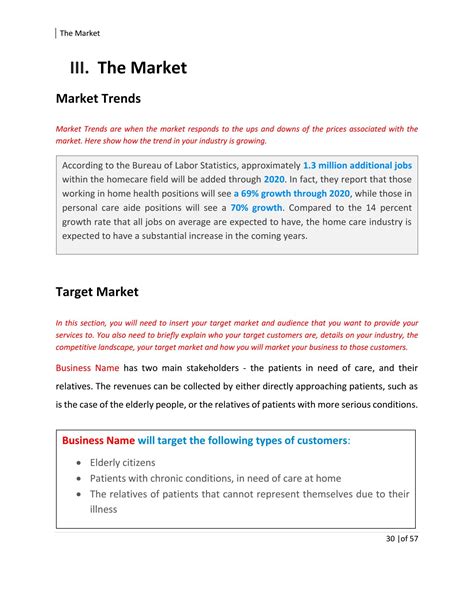 Medical Clinic Business Plan Template