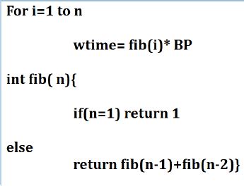 Image result for Written Algorithm Example Fib