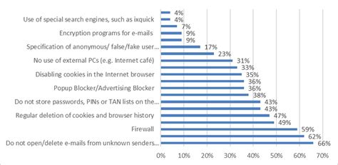 User Data Misuse Graph 的图像结果