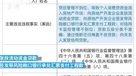 个人经营贷、消费贷违规流入房地产，三家银行被重罚1220万_龙湖_资产_集团