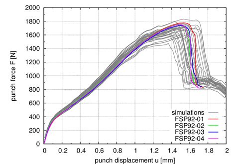 Deflection Equation Triangle Load 的图像结果