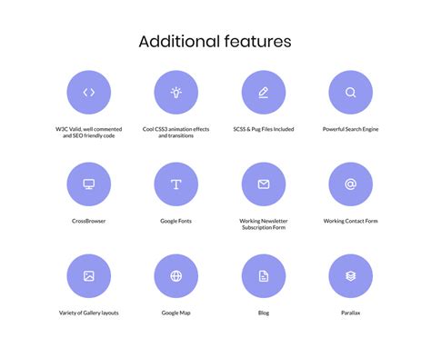 UI Components 的图像结果
