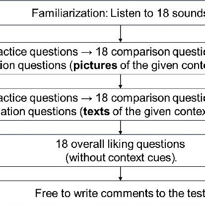 Image result for Test Structure