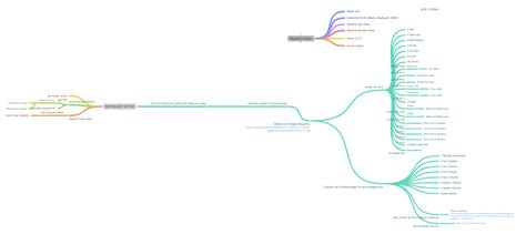 Image result for Behringer Setup