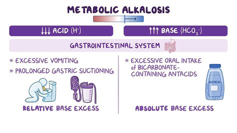 Arterial blood gas (ABG) - Metabolic alkalosis: Nursing: Video & Causes | Osmosis