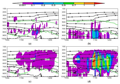 Microphysical Processes of a Cold Vortex during Its Movement to the ...
