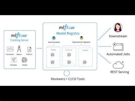 DataBrick with ML Flow Tutorial 的图像结果