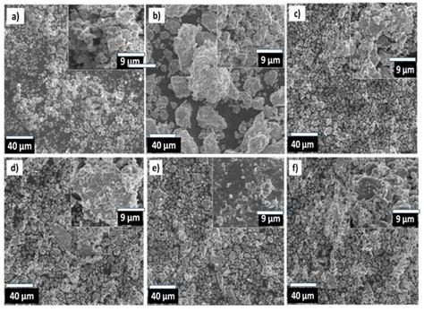 Microstructural and Magnetic Behavior of Nanocrystalline Fe-12Ni-16B ...