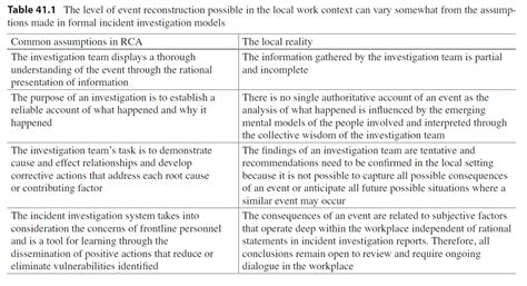 Local Rationality Understanding 的图像结果