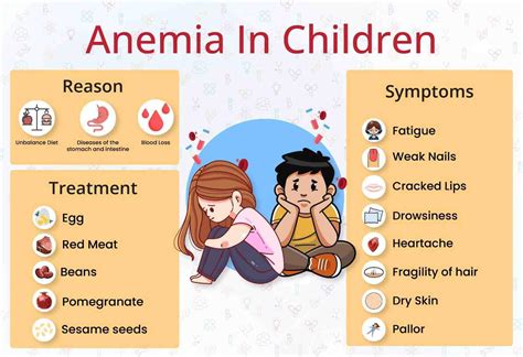 What Is Anemia Baby at Matilda Mullan blog