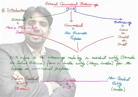 ECB (SN) - easy to remember - Bachelors of business administrative in ...