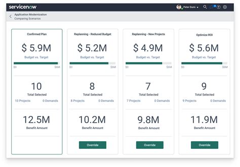 Itbm Reports 的图像结果