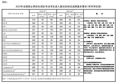 西藏民族大学2022考研复试分数线_腾讯新闻