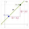 Point-Slope Form - Definition, Formula, Graph, & Examples
