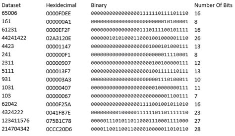 How to Do Bit Compression in C 的图像结果