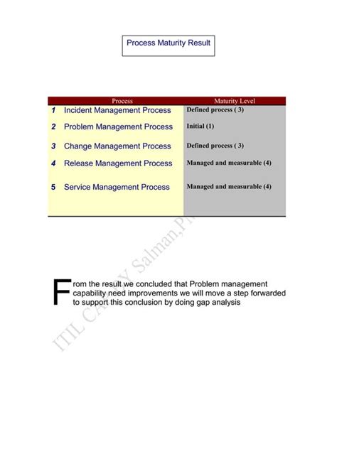 ITIL Maturity Level Chart 的图像结果