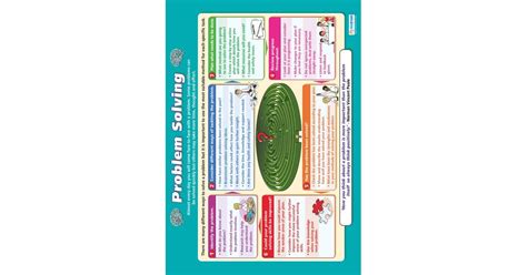 Image result for Problem Frame Poster