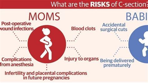 Petition · Stop Unnecessary Cesarean (C-section) Delivery - Bangladesh ...