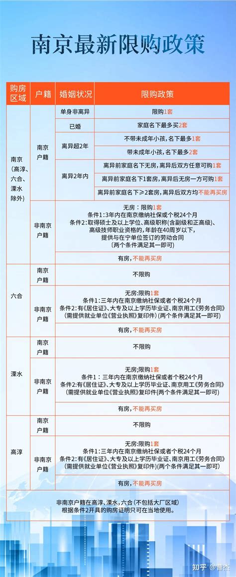 2020南京买房落户政策-楼盘网