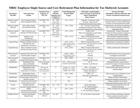 Employee Investment Plan Information - Mason Consolidated Schools