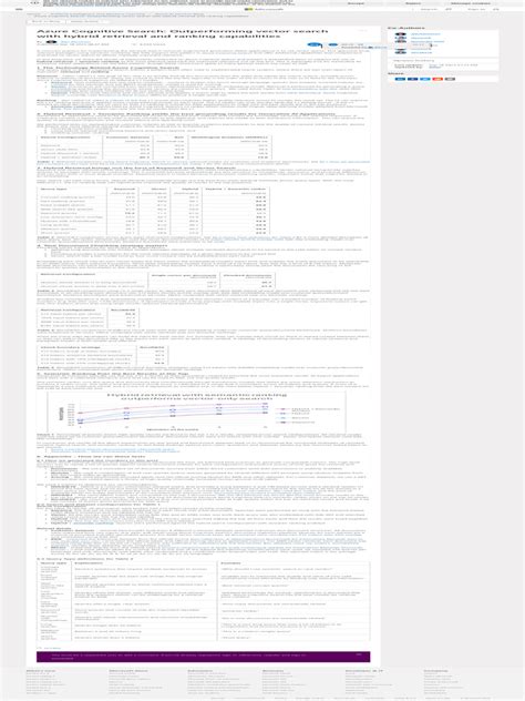 Image result for Azure Cognitive Search Vector Database