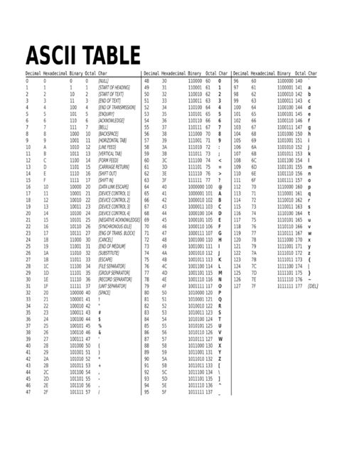 Image result for Code ASCII PDF