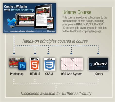 Image result for Course Completion Screen Design