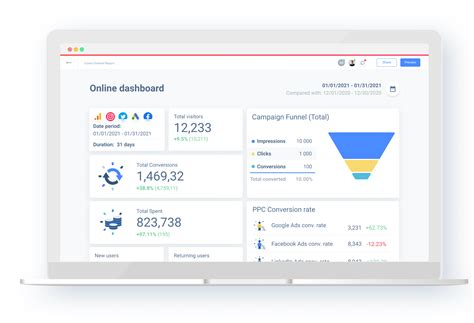 Online Dashboard Tool 的图像结果